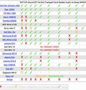 Image result for Pro Tools Mac OS Compatibility Chart