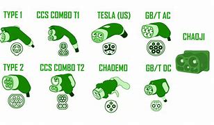 Image result for Common Types of Chargers