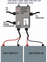 Image result for Generator Charging Battery
