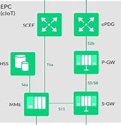 Image result for 3Pgg EPC Core