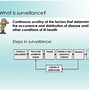 Image result for Active and Passive Surveillance
