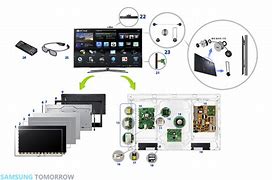 Image result for Smart TV Home Components