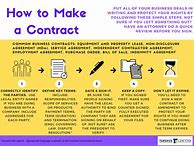 Image result for How to Create a Contract