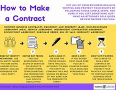 Image result for 6 Elements of Valid Contract