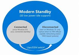 Image result for Modern Standby