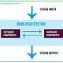 Image result for Simple Embedded System