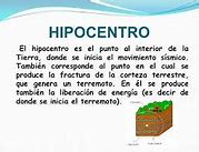 Image result for hipocentro