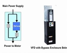 Image result for VFD with Bypass