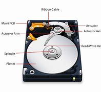 Image result for Inside a Hard Disk Drive