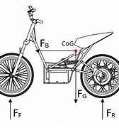 Image result for Electric Motorcycle Frame