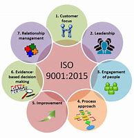 Image result for Organizational and Leadership Process ISO 9001