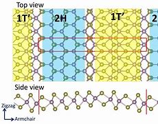 Image result for 1T 2H Structure
