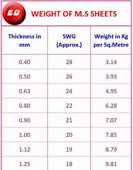 Image result for How Many Inches Is 1 mm