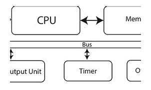 Image result for Microcontroller Basics