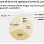 Image result for iPhone vs Android Hacking Chart