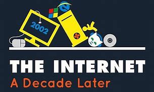 Image result for Internet Changed the World