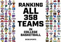 Image result for Top 10 College Basketball Rankings