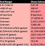 Image result for Mercedes SUV Size Chart