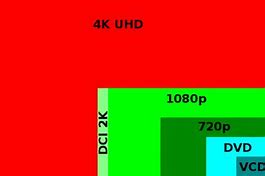 Image result for Resolution Breakdown 4K