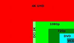 Image result for 4K DCI TV