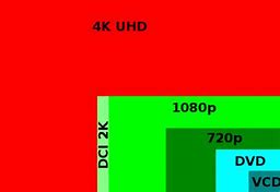 Image result for 4K Flat Screen TV