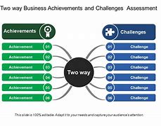 Image result for Company Challenges Form