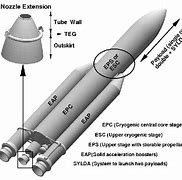 Image result for Ariane 5 Booster Ignition