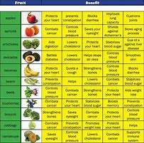 Image result for Nutrition Information for Fruit