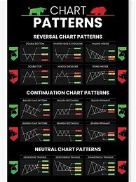 Image result for Bullish Continuation Patterns