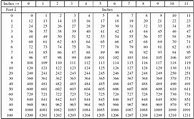 Image result for Height Conversion Table Inches to Feet