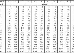 Image result for Measurement Conversion Chart Feet to Inches