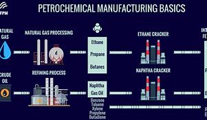 Image result for Petrochemical Products Chart