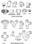 Image result for PVC Sewer Pipe Fittings