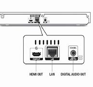 Image result for Samsung Blu-ray BD-D5100