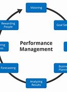 Image result for Performance Management System Plan
