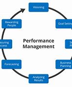Image result for Supplier Performance Management Process
