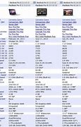 Image result for iPad Mini Size Chart