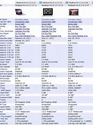 Image result for iPad Models Compared to A4 Paper