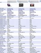 Image result for Apple iPhone List of Models