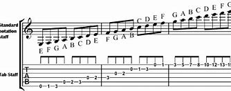 Image result for Lowest Note in the World