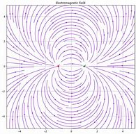 Image result for Single Vector Field