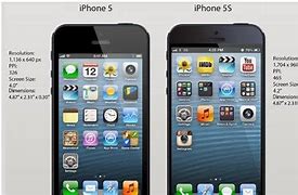Image result for actual size iphone 5s