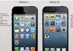 Image result for actual size iphone 5s