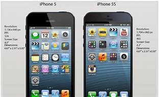 Image result for iPhone 5S Actual Size