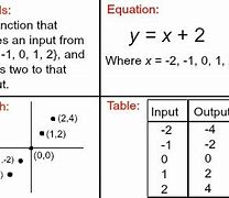 Image result for What Is the Range of This Function