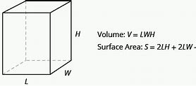 Image result for Pipe Surface Area Chart