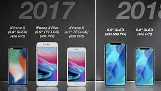 Image result for 2018 Phones iPhone