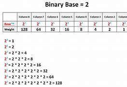 Image result for 1-100 Binary