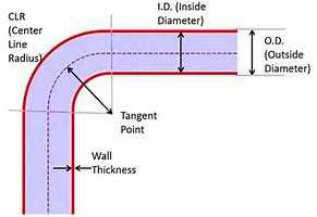 Image result for Pipe Bend Radius Chart
