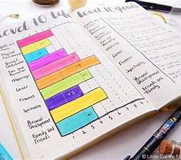 Image result for Best Bullet Journal